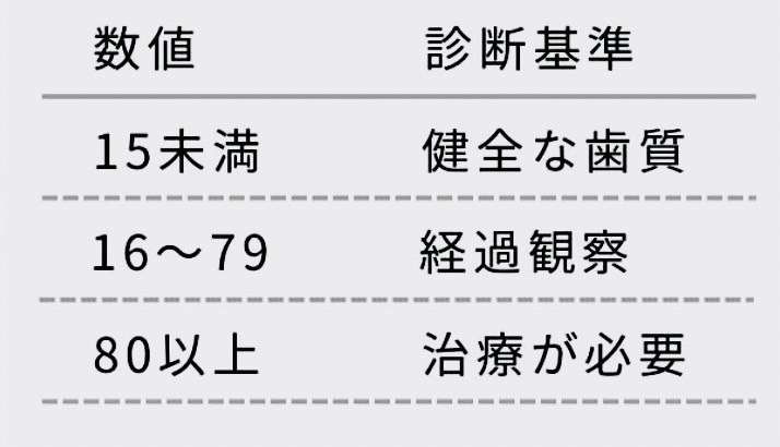 佐賀市の歯医者、池田歯科こども歯科のむし歯治療専門サイト