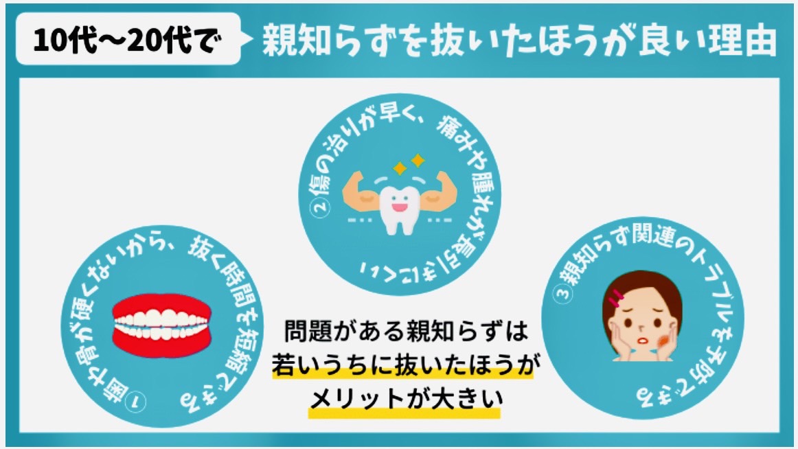 佐賀市の歯医者、池田歯科こども歯科で親知らずの抜歯